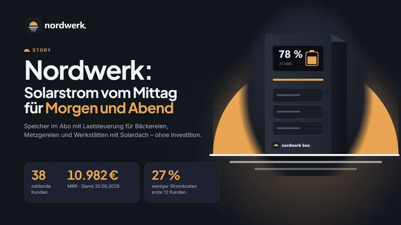 Nach dem Studio: Ein Satz, was es ist und für wen. Darunter die stärksten belegten Zahlen.
